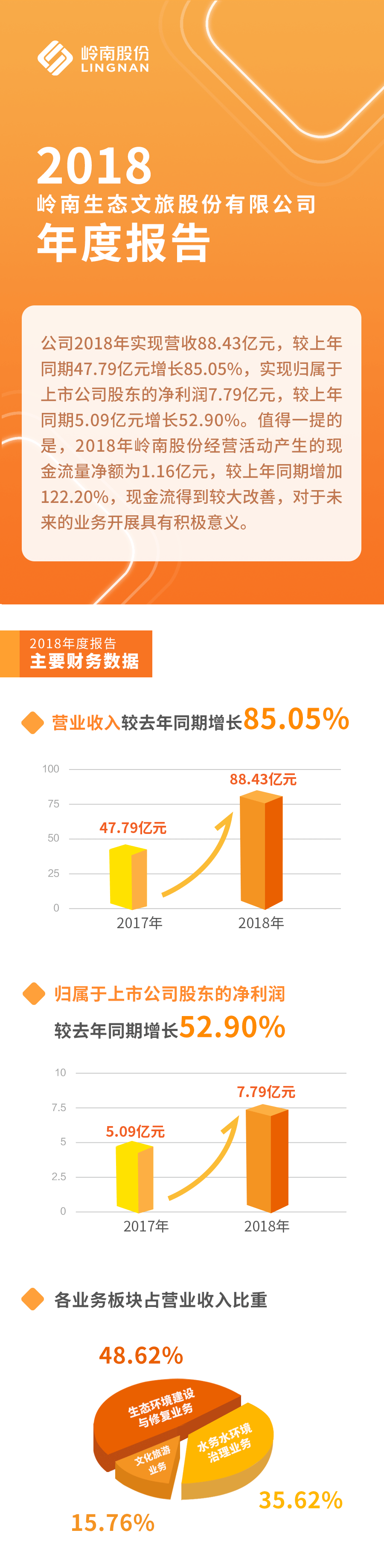 20190327WM视讯股份2018年年报1.gif