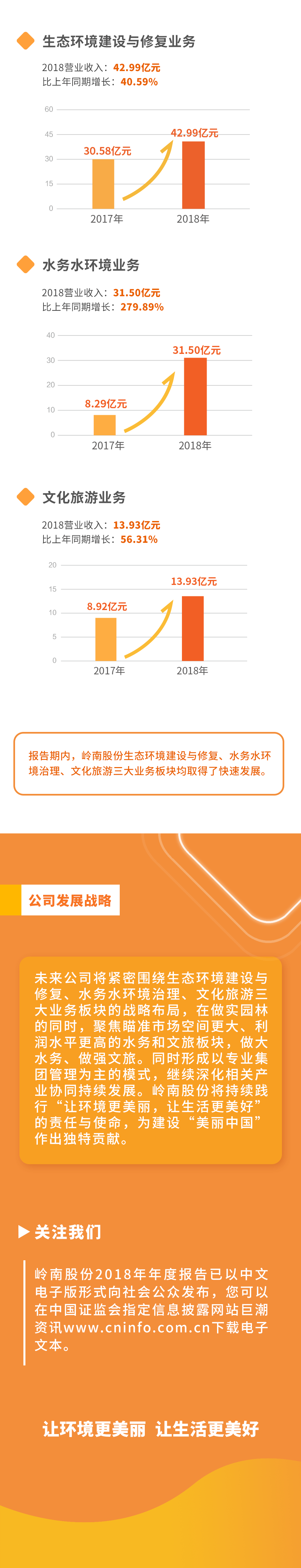 20190327WM视讯股份2018年年报2.gif