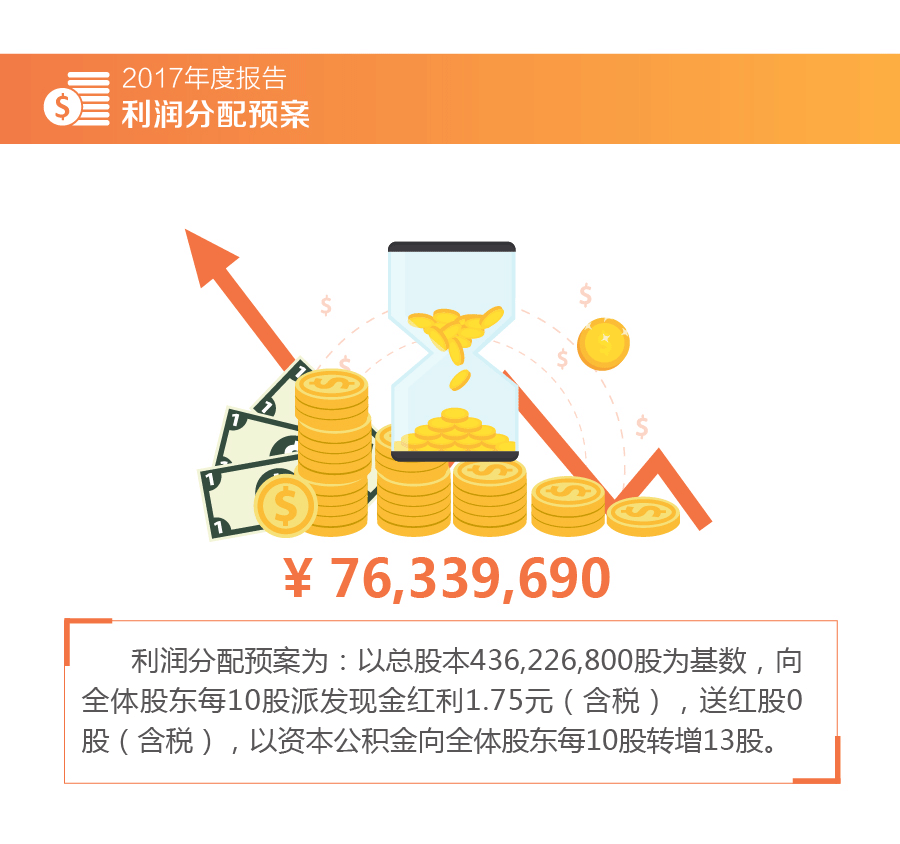 20180322 WM视讯股份2017年报3.gif